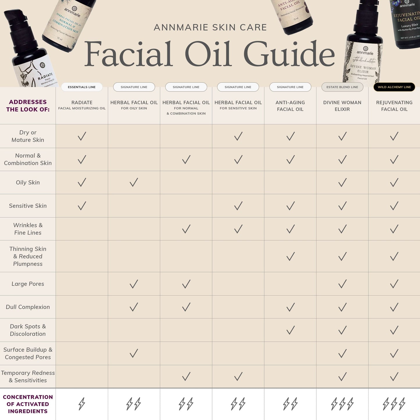Anti-Aging Facial Oil Moisturizer