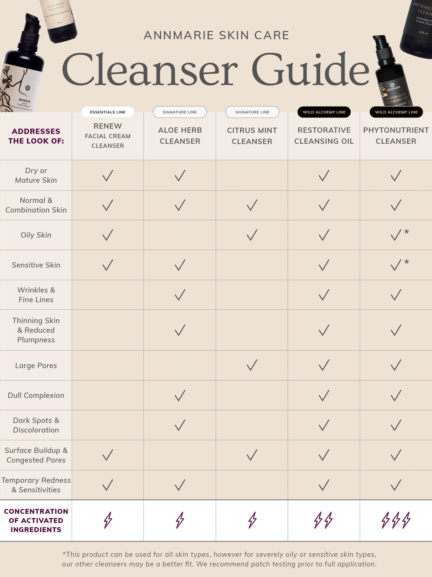Renew Facial Cream Cleanser