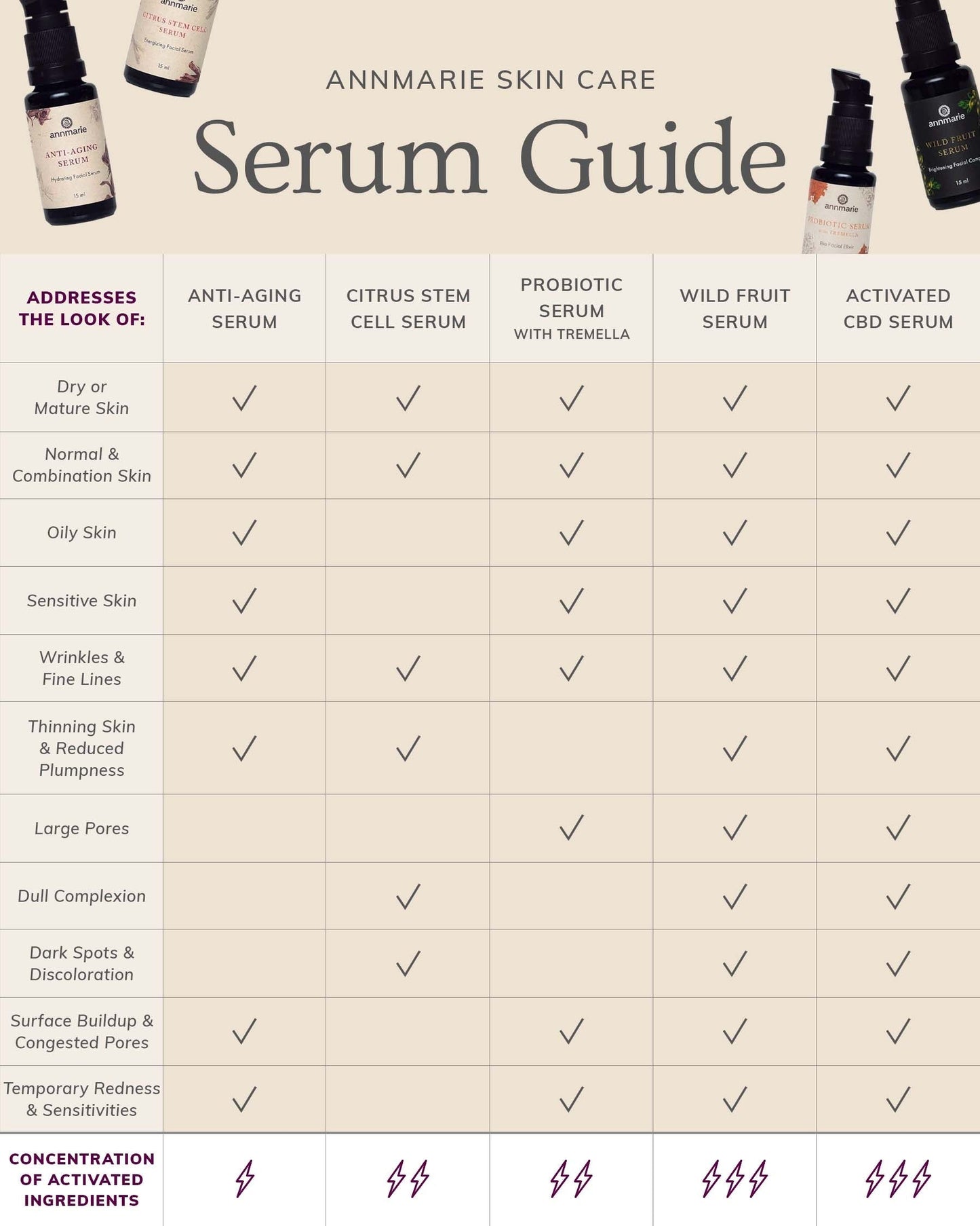 Citrus Stem Cell Face Serum