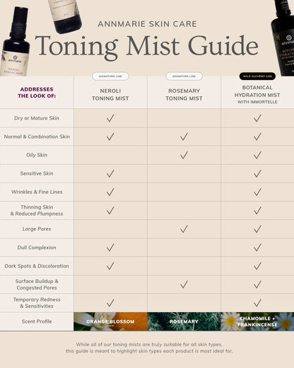 Neroli Toning Mist