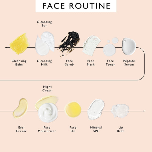 Organic Cotton Muslin Facial Cloths