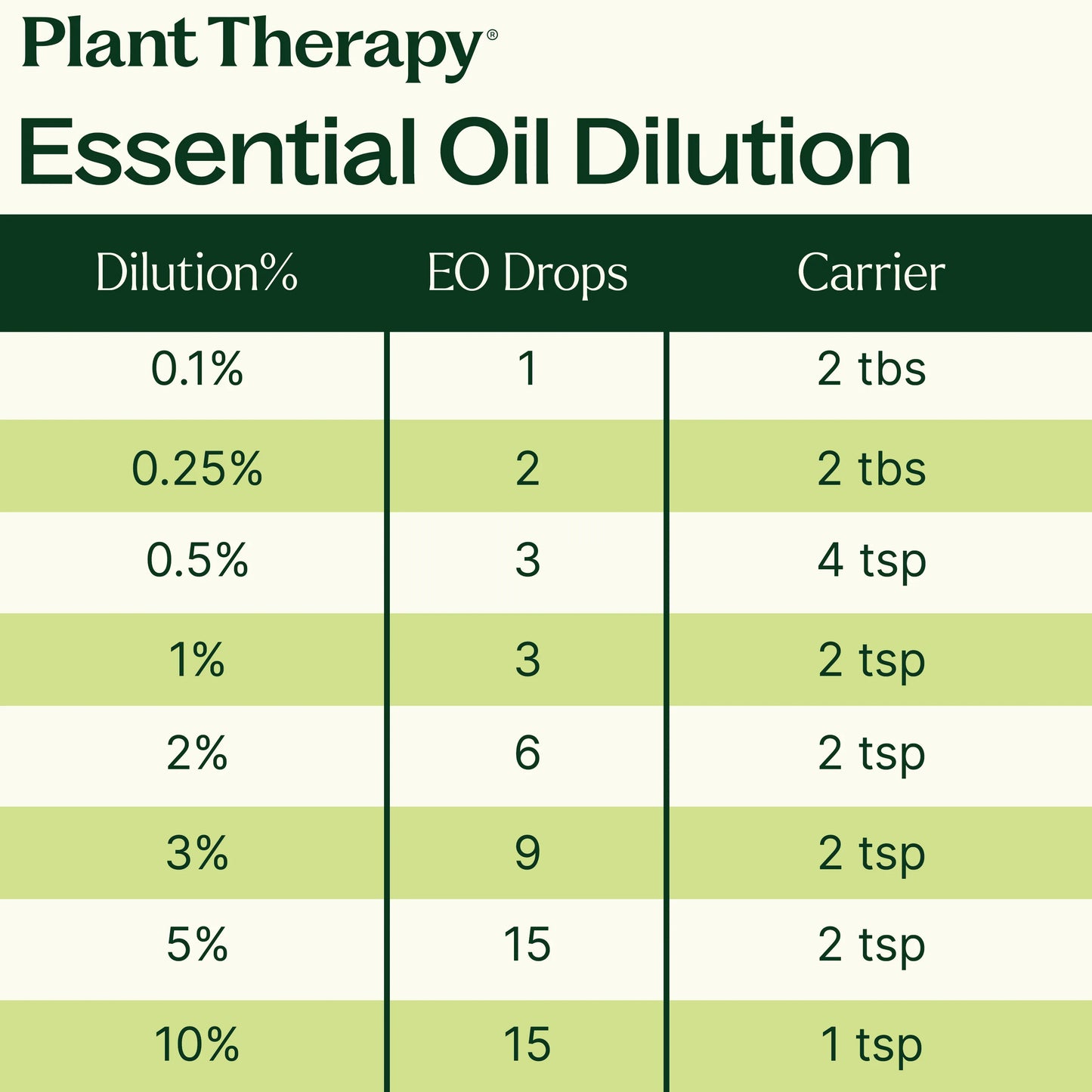 Organic Lavender Essential Oil