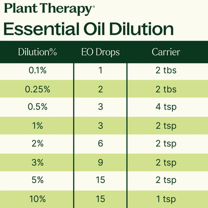 Organic Lavender Essential Oil