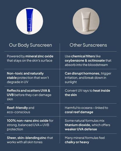 Mineral Body Sunscreen SPF 30 - Reef Friendly